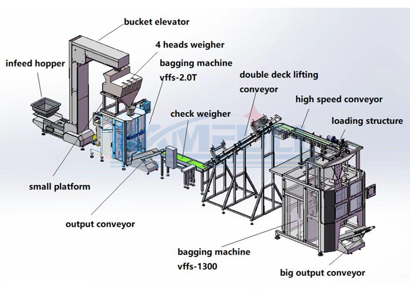 Bag-in-bag Counting and Repacking Line