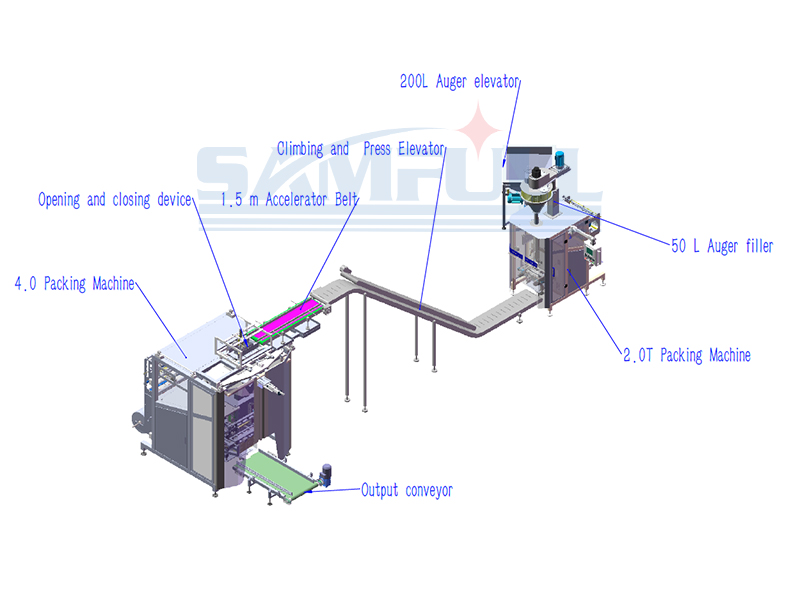 Rice Bag-in-Bag Counting Repacking Machine